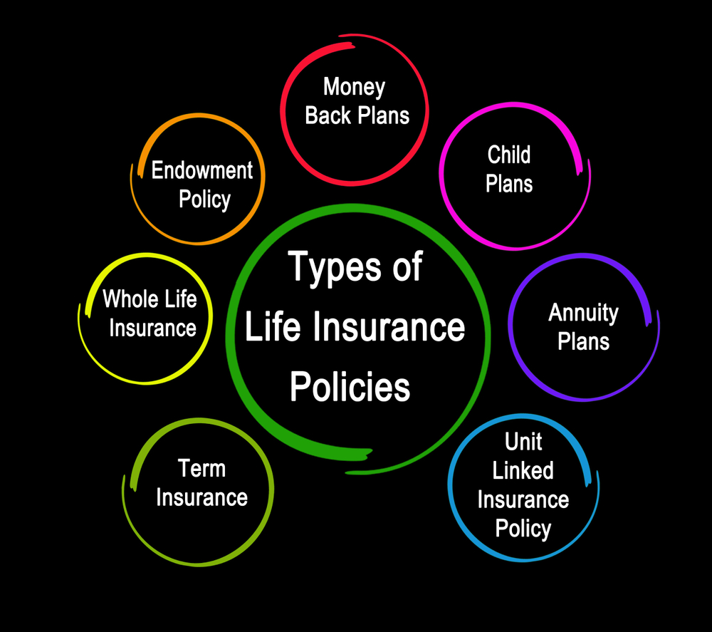 Primary Types of Insurance Law_Grover & Grover Advocates